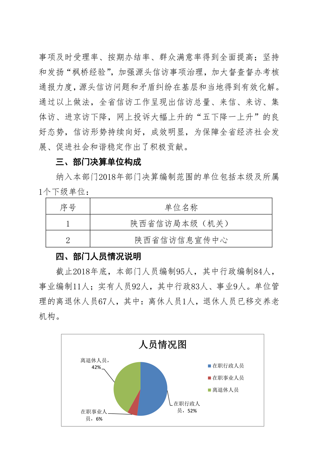 陕西省信访局2018年部门决算公开_3.png