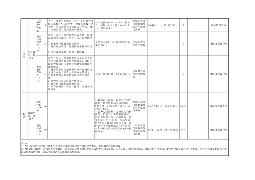 陕西省信访局2018年部门决算公开_12.png