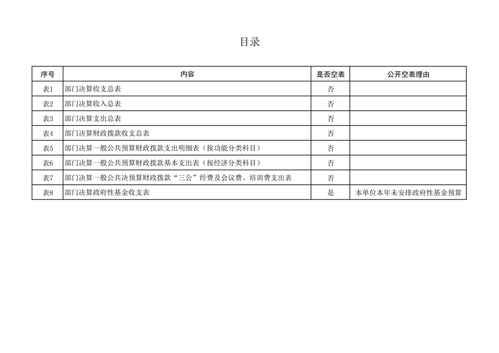 陕西省信访局2018年部门决算公开_16.png