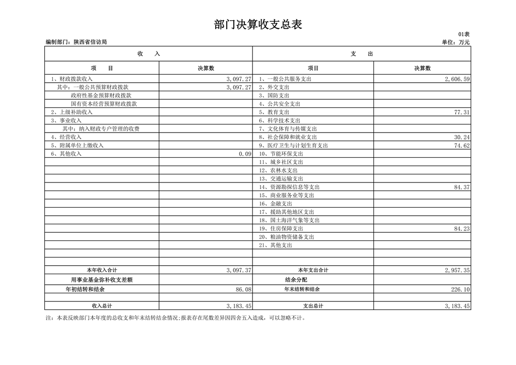 陕西省信访局2018年部门决算公开_17.png