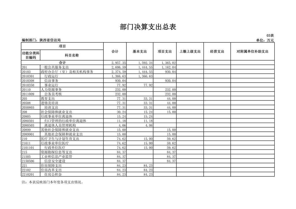 陕西省信访局2018年部门决算公开_19.png