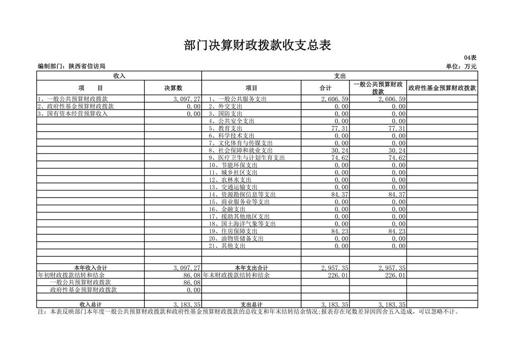 陕西省信访局2018年部门决算公开_20.png