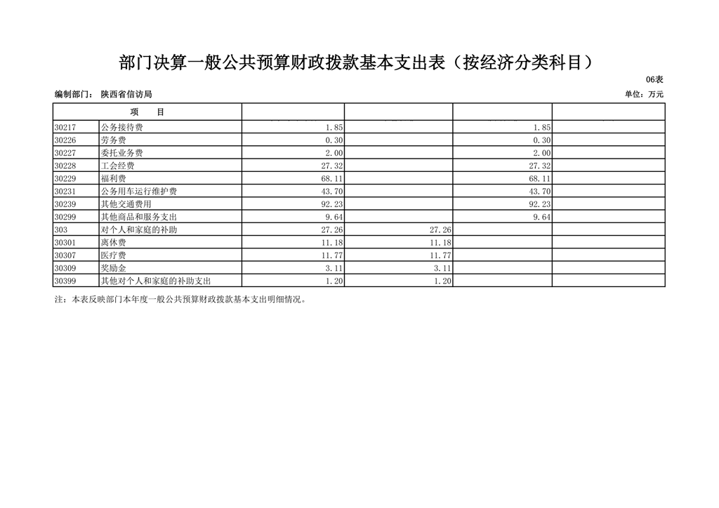 陕西省信访局2018年部门决算公开_23.png