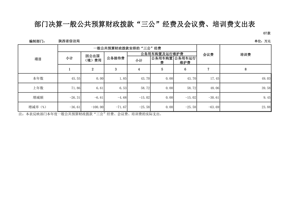 陕西省信访局2018年部门决算公开_24.png