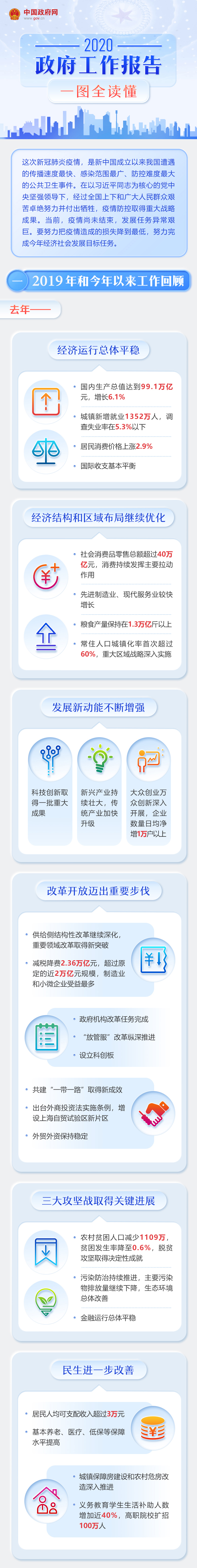 政府工作报告图解.jpg